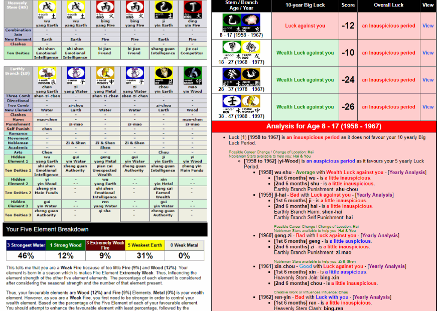 Ba Zi Life Reading Ba Zi Life Reading